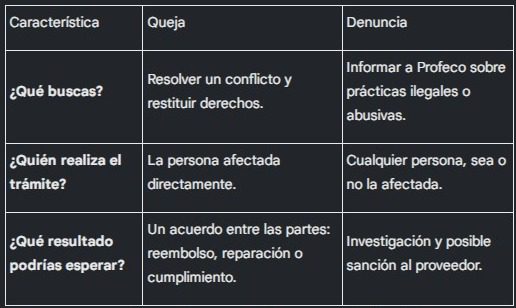 Cómo poner una queja o una denuncia en la Profeco si fuiste víctima de estafa por una agencia de viajes en Travel & Life: Tu Guía de Viajes y Estilo de Vida Cómo poner una queja o una denuncia en la Profeco si fuiste víctima de estafa por una agencia de viajes en Travel & Life: Tu Guía de Viajes y Estilo de Vida