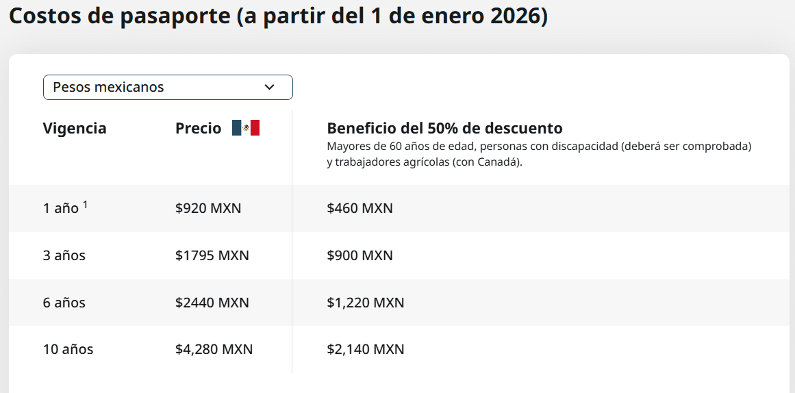 ¿En qué bancos puedo pagar mi pasaporte mexicano en 2026? Guía completa de instituciones y métodos autorizados en Travel & Life: Tu Guía de Viajes y Estilo de Vida